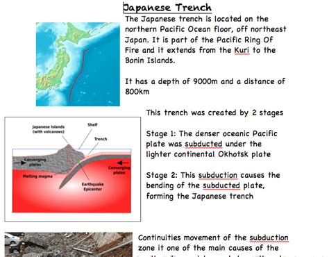 Kenneth's Geography Blog: Ocean Trench Case Study: Japanese Trench