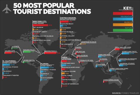 50 Top Rated Tourist Attractions In The World {Most Popular} - Gr8 ...