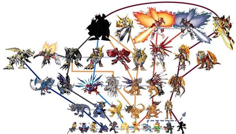 Greymon and agumon species. Say me if you a particular species 😉 #digimon #digimonline # ...