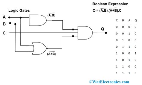 Truth Table Of Combinational Logic Circuits | Brokeasshome.com