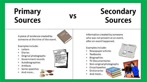 Primary-Sources-vs-Secondary-Sources — imgbb.com | Primary sources ...