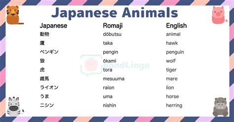 Japanese Word Cute Animal