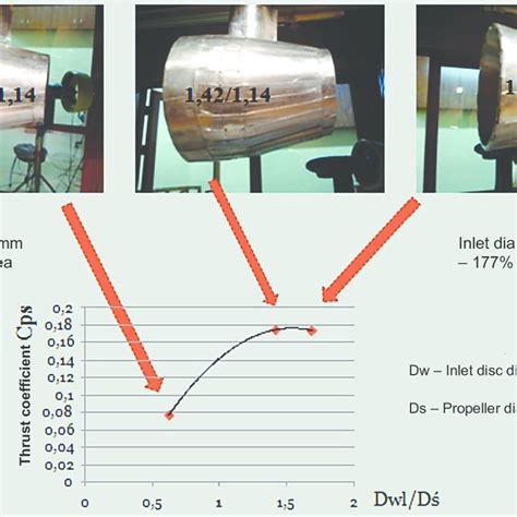 (PDF) EXPERIMENTAL INVESTIGATION OF A VARIABLE GEOMETRY DUCTED PROPELLER