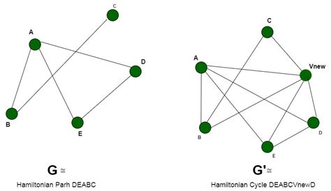 Prueba de que el ciclo hamiltoniano es NP-Completo – Barcelona Geeks