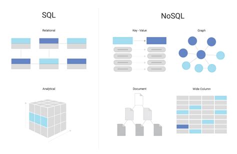 What are NoSQL Design Principles? Definition & FAQs | ScyllaDB