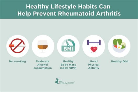 Lifestyle Factors Could Account for Up to 1/3 of Rheumatoid Arthritis Cases