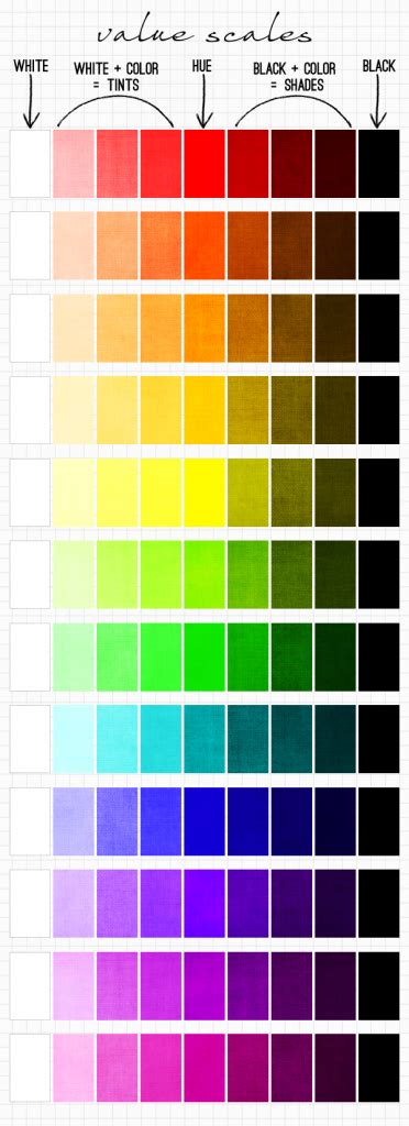 Why color schemes work :: Part 2 | Color theory, Color value, Art theory