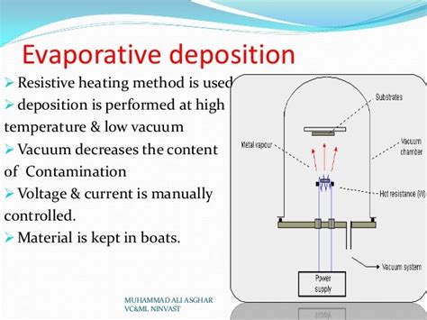 Physical vapor deposition