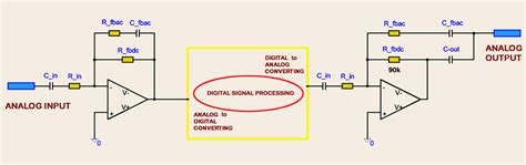 Alex Lapayev - Analog Input/Output Compensated