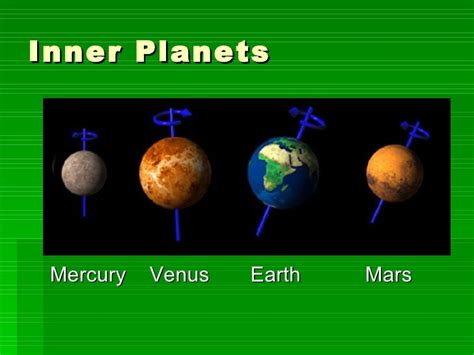 Inner And Outer Planets