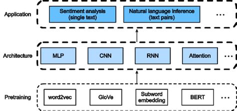 The Dawn Of Neural Networks - All You Need To Know - Engineer's Planet