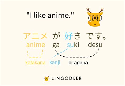 Differences Between Hiragana and Katakana and Which to Learn First?