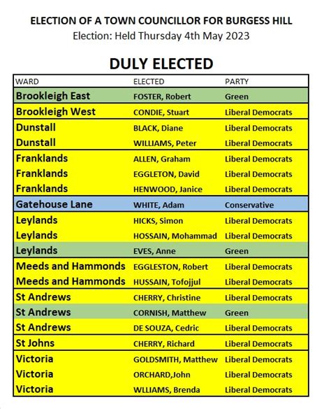 Town Council Elections 2023 - Burgess Hill Town Council