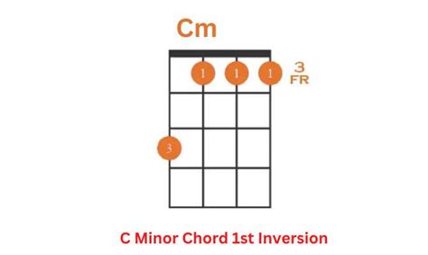 Cm Ukulele Chord to Learn to Play with Easy Variations - Ukuleles Review