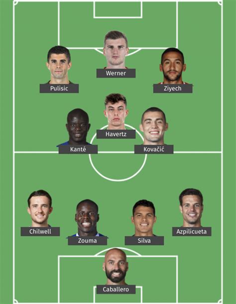 Potential Chelsea Starting XI 2020 Is Absolutely Filthy