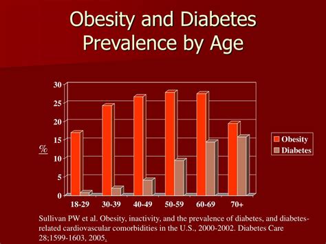 PPT - Obesity & Diabetes PowerPoint Presentation, free download - ID:4049670