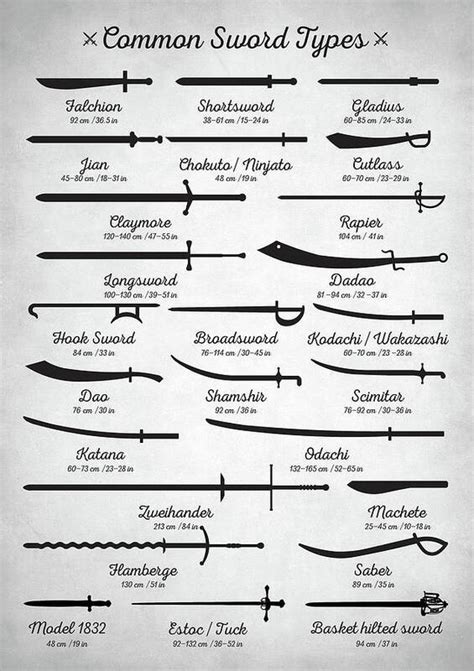 Common Sword Types Poster by Zapista OU