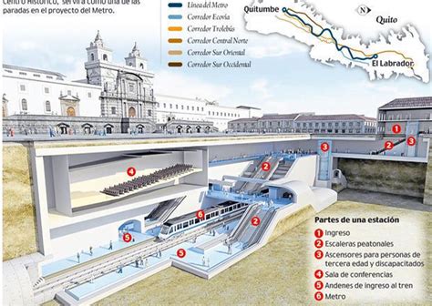 Quito Metro - Alchetron, The Free Social Encyclopedia