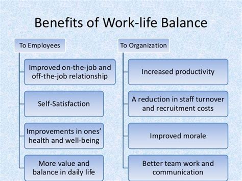 Work life balance ppt