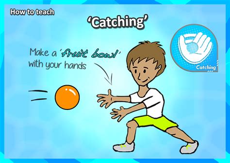 How to teach the ‘Throwing & Catching’ skills – Key cues for different variations – Prime ...