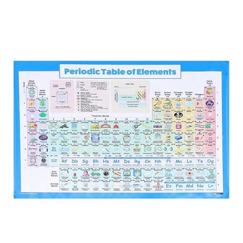 Buy generic Periodic Table of Elements Poster Science Chemistry Periodic Table Wall Chart for ...