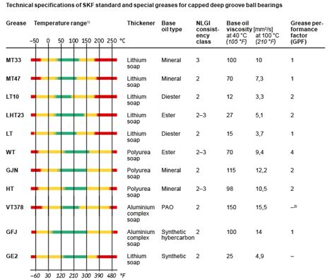 Skf Bearing Size Chart : SKF bearing size chart | dimensions - Nodes ...