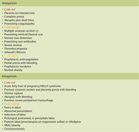 Evaluation and Management of Antepartum and Intrapartum Hemorrhage | Obgyn Key