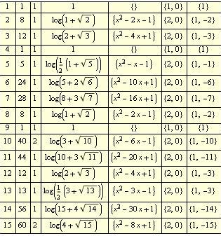 Algebraic Number Fields