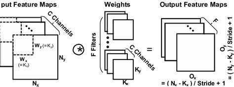 The convolutional layer features. | Download Scientific Diagram