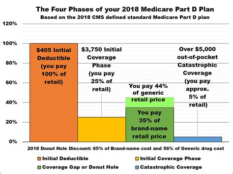 Medicare Part D Plans | SecureCare65