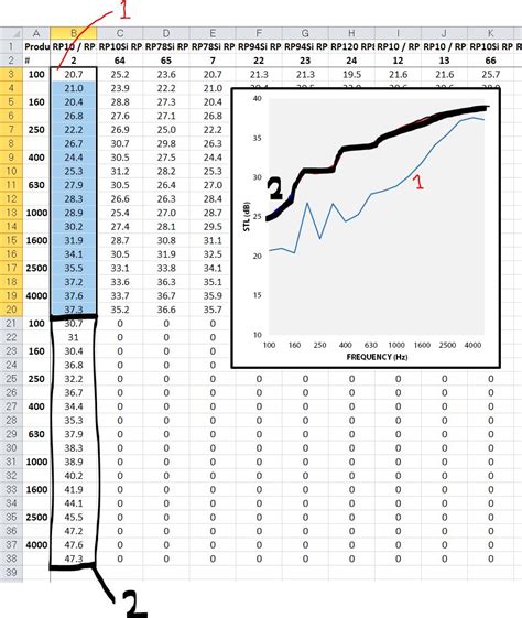 vba - Excel - generate multiple series line chart using same column - Stack Overflow