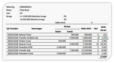 Menghitung Bunga Tabungan Dengan Saldo Harian | Poke Bank