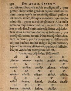 Shakespeare's Secrets: A Hidden Cipher in Literature's Greatest Works? - Wonders & Marvels