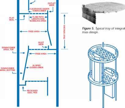 Tray Devices - Distillation System - Brewiki