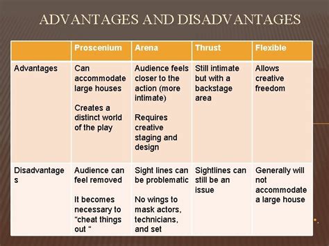 STAGE DIRECTIONS TYPES AND POSITIONS VOCABULARY Proscenium Stage