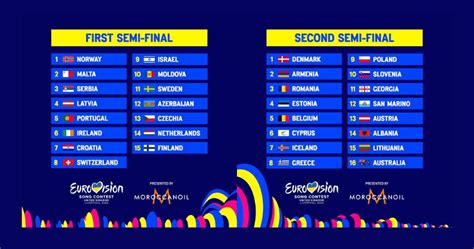 Eurovision 2023: A video preview of both Semi-finals - ESCplus