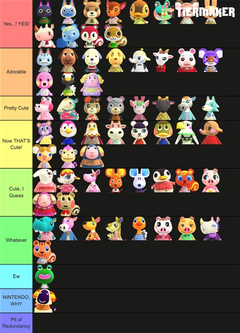 ACNH Normal Villagers 2.0 Tier List (Community Rankings) - TierMaker