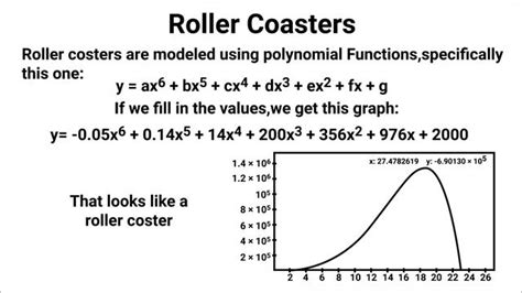 Cubic Graph In Real Life