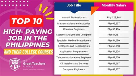 2024 Highest Paying Jobs - Elka Nicole