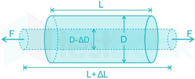 Volumetric Strain MCQ [Free PDF] - Objective Question Answer for Volumetric Strain Quiz ...