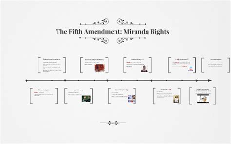 The Fifth Amendment: Miranda Rights by Jocelyn Maat