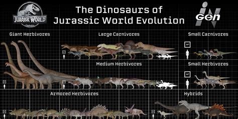 The Dinosaurs of Jurassic World Evolution : r/jurassicworldevo