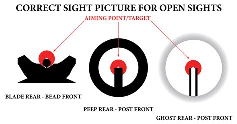 Open Sights 101: Upgrades, Adjustments and Uses - Gun Digest