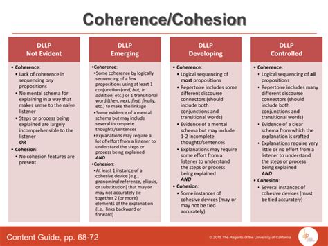 Coherence/Cohesion