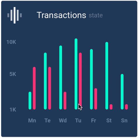 A Library To Draw Fantastic Charts In Flutter : Free Flutter Source Code