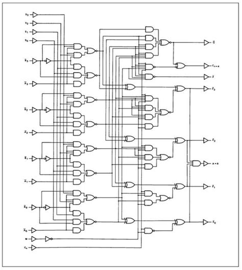 Part 6: Arithmetic Logic Unit(ALU) Design of Computer Architecture