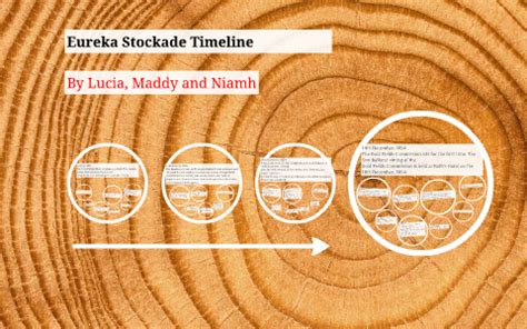 Eureka Stockade Timeline by maddy smith on Prezi