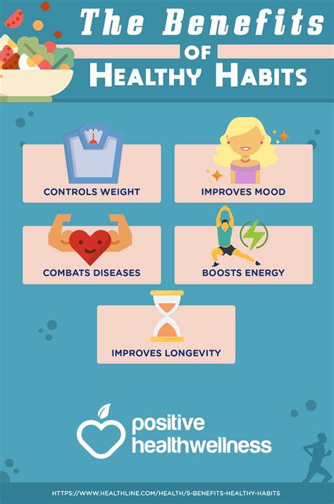 The Benefits Of Healthy Habits – Infographic – Positive Health Wellness