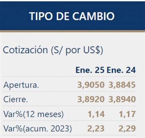 Dólar en Perú: ¿a cuánto se cotiza el tipo de cambio hoy, 25 de enero?, según BCR | Precio del ...