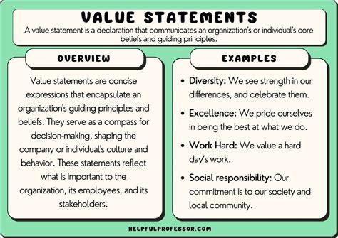 53 Value Statement Examples (2024)